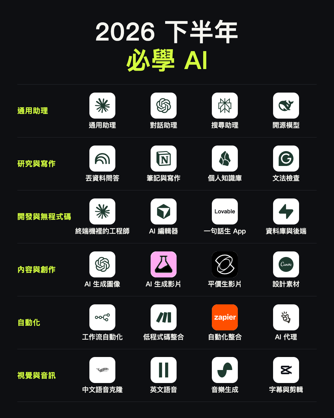 2026 下半年必學的 24 個 AI 工具